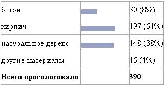 Из истории России